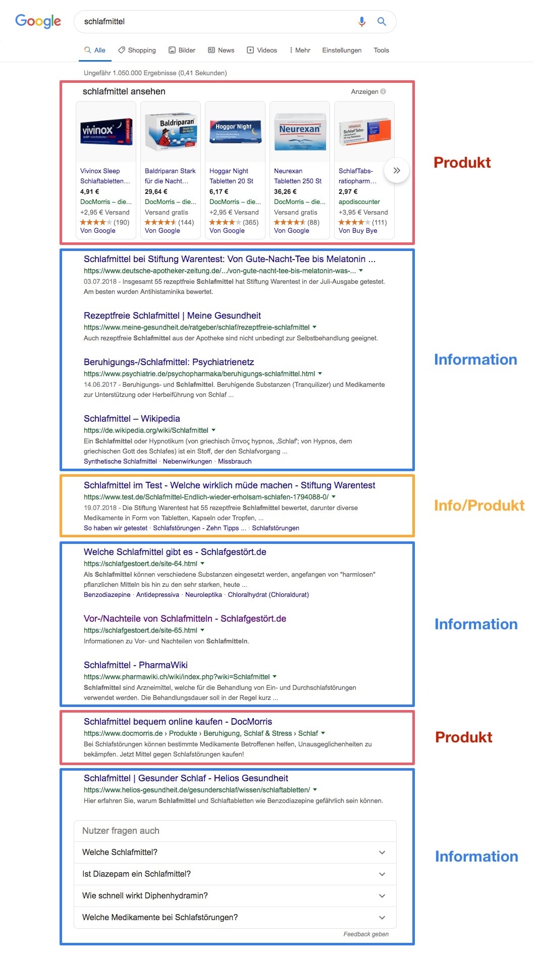 suchintention suchergebnisse serps