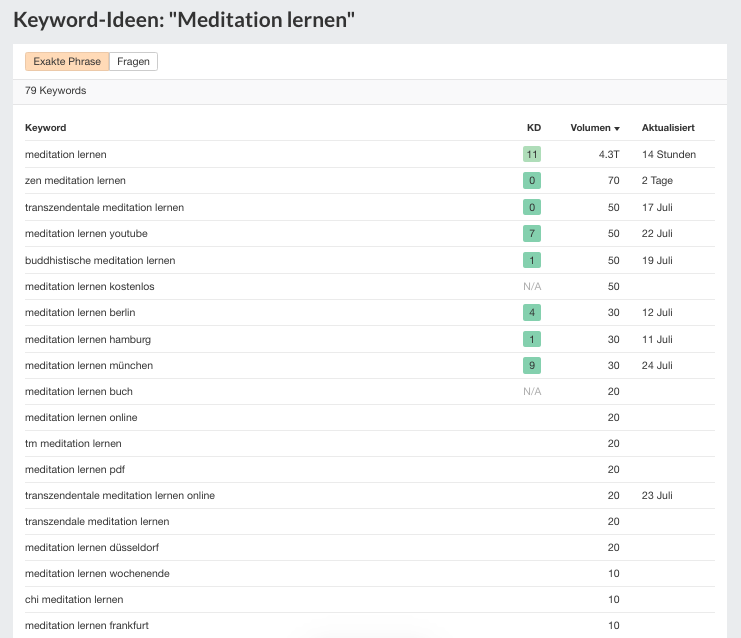 Free Keyword Generator von Ahrefs, Ergebnisse