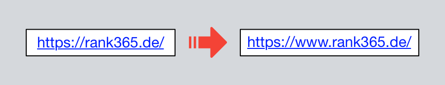 WordPress: Version mit oder ohne www, automatische Umleitung (Grafik)