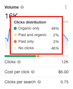 keyword-eigenschaft: klick verteilung / clicks distribution