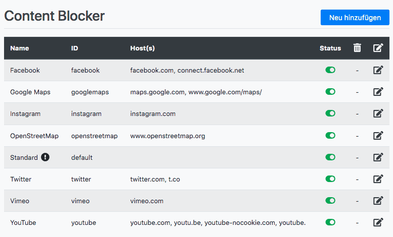 borlabs cookie content blocker